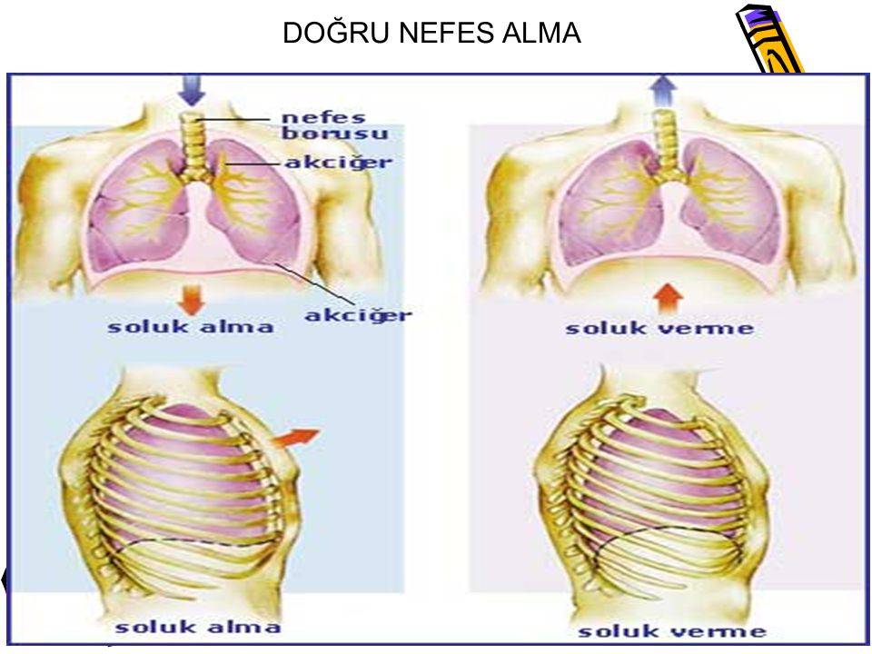 Doğru Nefes Alıyor Musunuz? 21